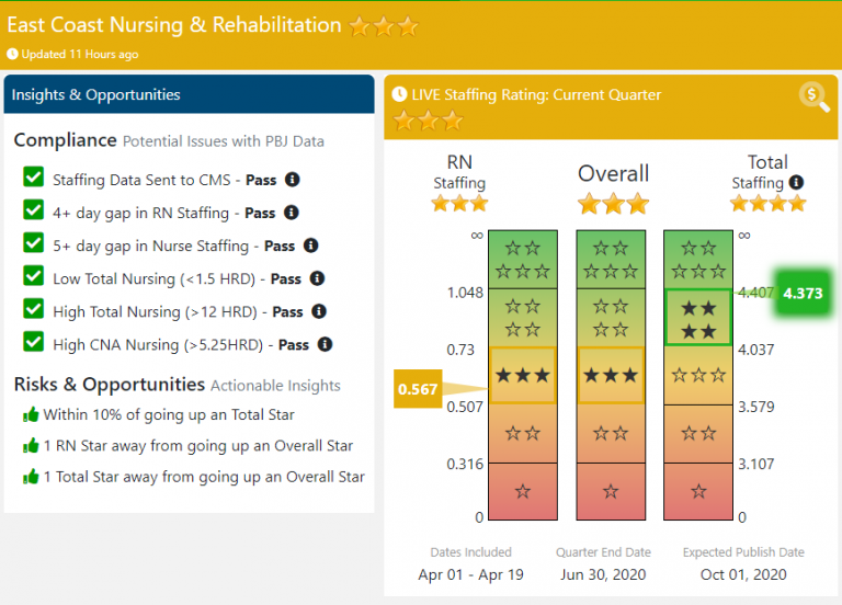 A Guide to the CMS Nursing Home Staffing Star Rating StarPRO