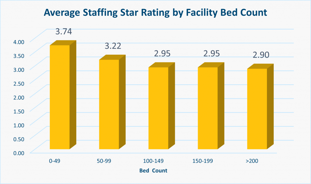 nursing home compare 5 star ratings