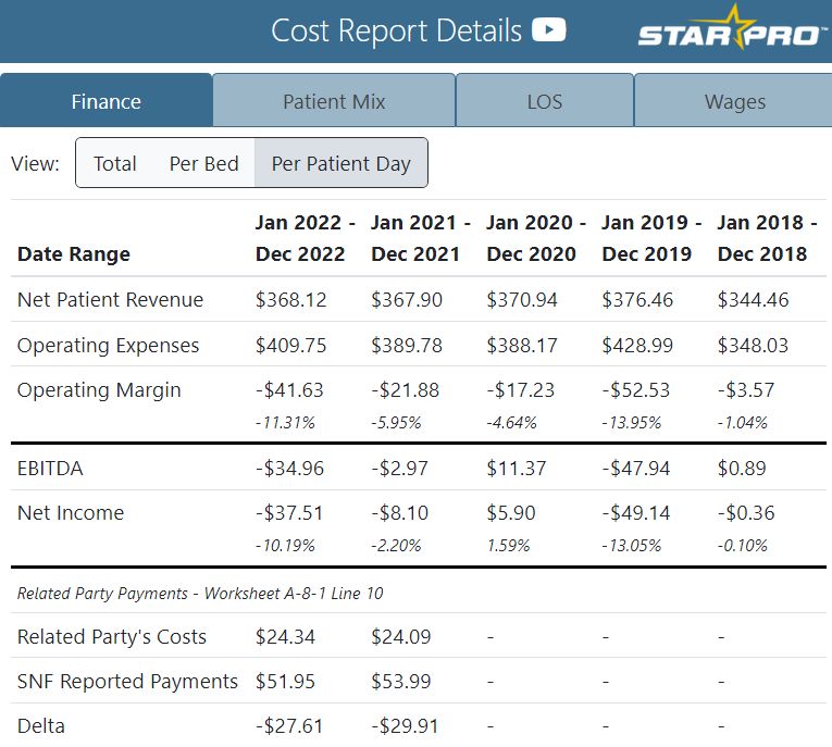 Cost Reports