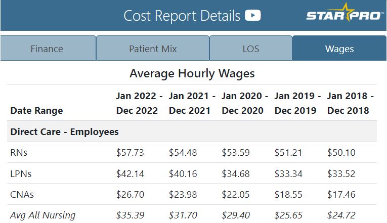 Wage Reports