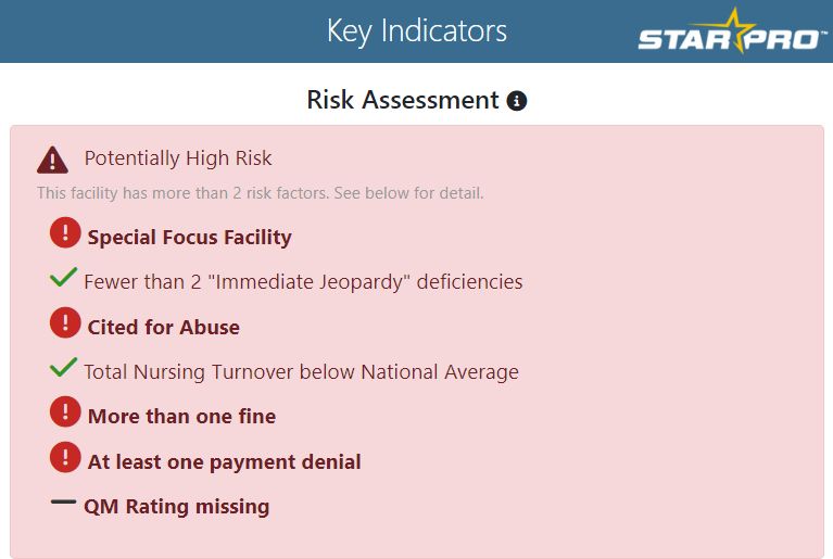 SNF Key risk indicators