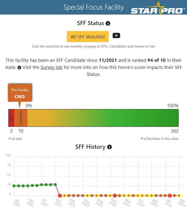 SFF Status info and history