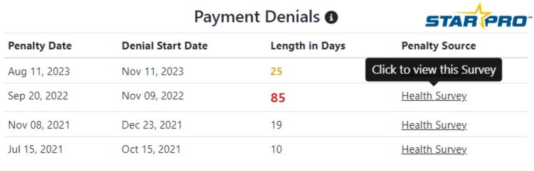 SNF Payment Denials