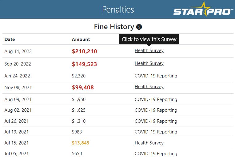 SNF Penalties and Fine tracking