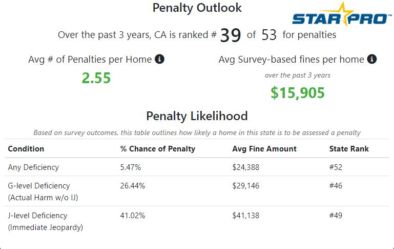 SNF Penalty Outlook