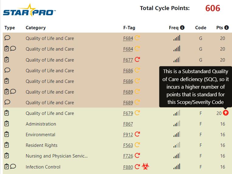 Survey Cycle F tag analysis